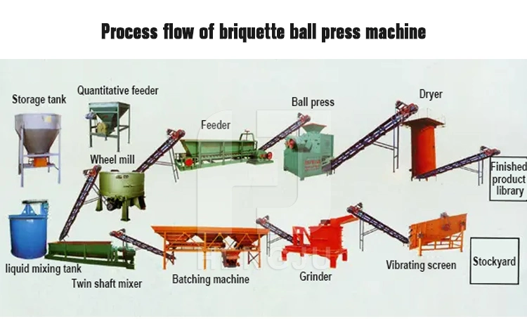 Barbecue Charcoal Production Line Coal Powder Dust Briquette Ball Press Machine for Sale